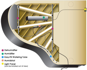 Grand Piano Humidity control system